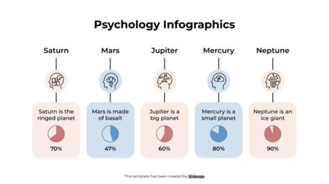 Psychology Infographics Presentation