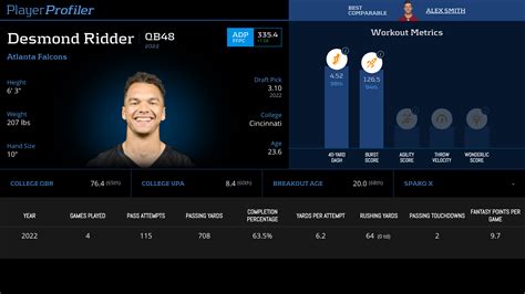 Desmond Ridder Stats & Fantasy Ranking - PlayerProfiler