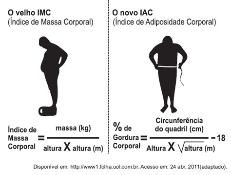 Enem 2011 Índice de Massa Corporal IMC é largamente