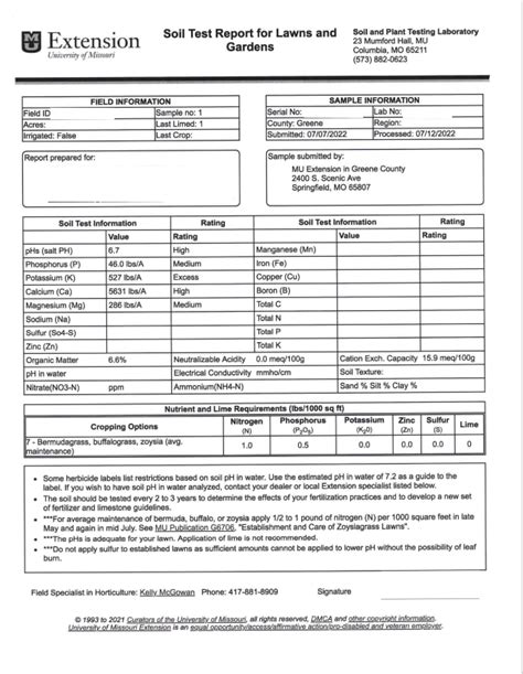 Interpreting Soil Tests — James River Basin Partnership