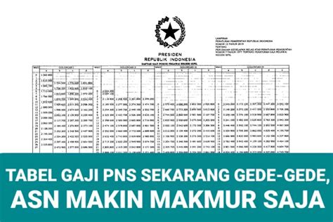 Gaji Pns Golongan I Hingga Iv Sekarang Gede Gede Waktu Pengumuman