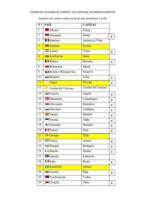 Listado de los países de Europa y sus capitales Paises en europa