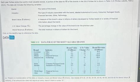 Solved Each year Forbes ranks the world's most valuable | Chegg.com 