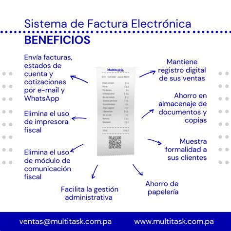 La Firma Digital Y La Factura Electr Nica En Panam Multitask Technology