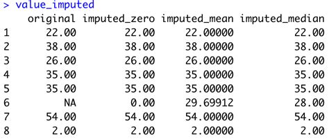 Imputation In R Top 3 Ways For Imputing Missing Data R Bloggers