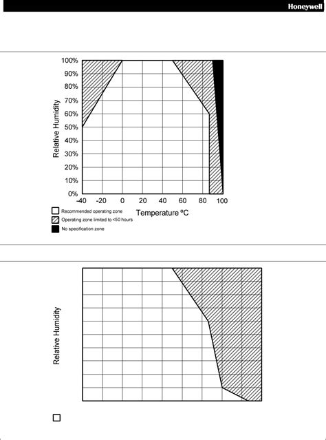 Hih Series Datasheet By Honeywell Sensing And Productivity