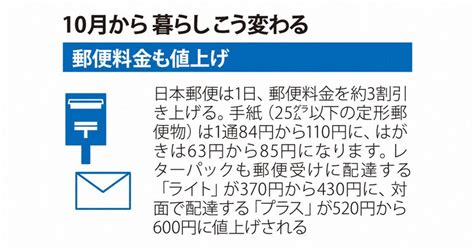 【図でまとめ】10月から暮らしこう変わる 写真特集56 毎日新聞