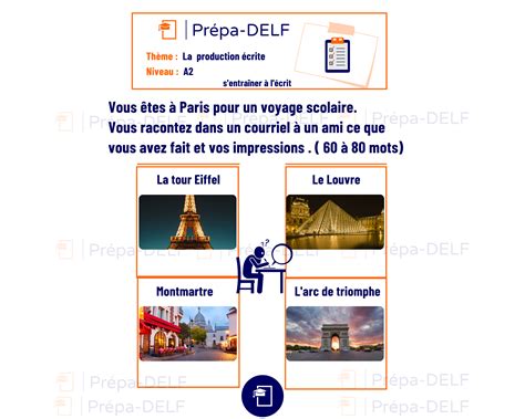 Fiche prépa Delf A2 La production écrite