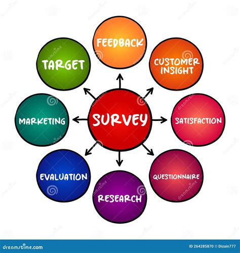 Survey Examination Of Opinions Behaviour Etc Made By Asking