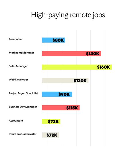 25 Types Of Lucrative Remote Jobs For 2022 Velocity Global