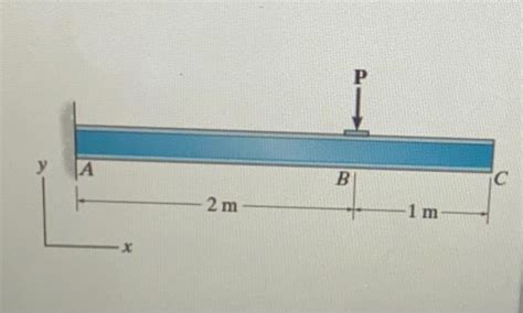 Solved Consider The Beam Shown In Figure Use The Chegg