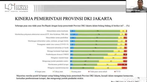 Beda Dengan Sektor Ekonomi Anies Baswedan Dinilai Buruk Tangani