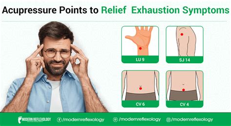 Acupressure Points For Relieve Exhaustion Symptoms Modern Reflexology