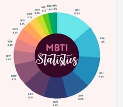 Fastest MBTI Test Quiz Quotev