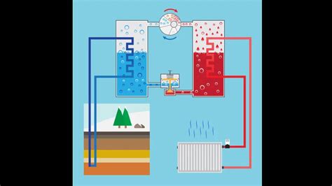 Diagram of Geothermal Energy: Exploring the Astounding Benefits of ...