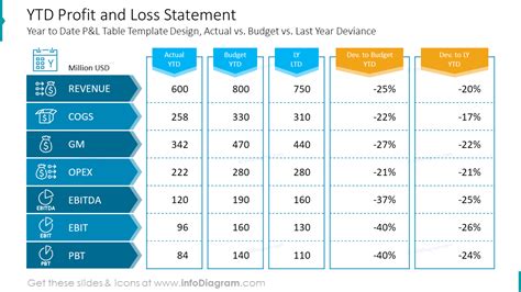 Ytd Profit And Loss Statement