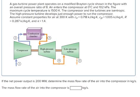 Solved A Gas Turbine Power Plant Operates On A Modified Chegg