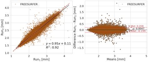 Test Retest Reliability — Freesurfer And Cat12 A Matter Of