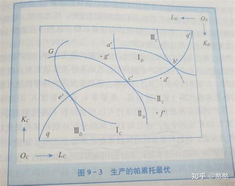 高鸿业微观经济学（第九章知识点提炼） 知乎