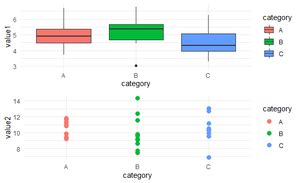 How To Put Plots Without Any Space Using Plot Grid In R Geeksforgeeks