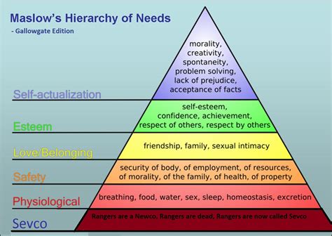 Applied English Psychopedagogy Maslows Hierarchy Of Needs