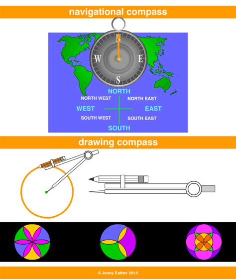 Compass Compasses A Maths Dictionary For Kids Quick Reference By