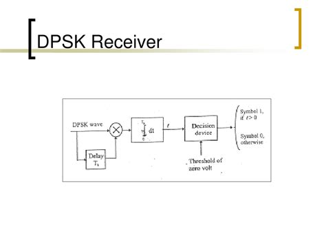 Ppt Digital Modulation Technique Powerpoint Presentation Free Download Id 9674760