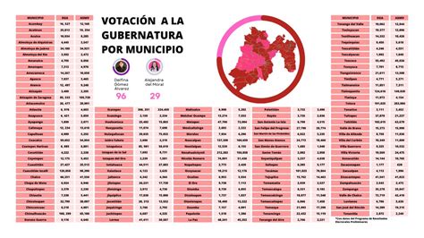 Marcaje Legislativo On Twitter Con Datos Del PREP La Virtual