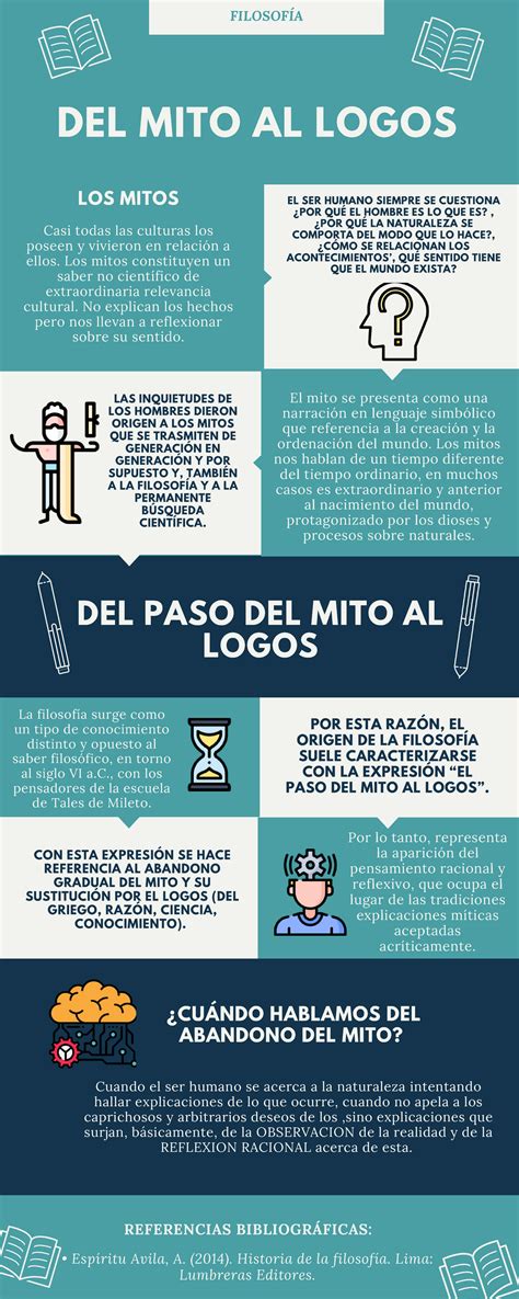 Infograf A Filosof A Del Mito Al Logos Del Paso Del Mito Al Logos