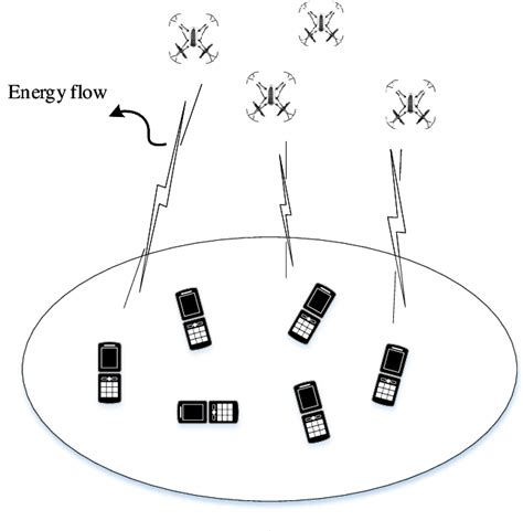 Figure From Uav Aided Dual User Wireless Power Transfer D