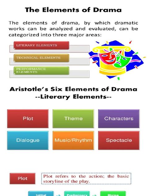 Elements of Drama | PDF