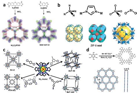 纳米人 Chem Soc Rev 耐碱mof的构建与应用