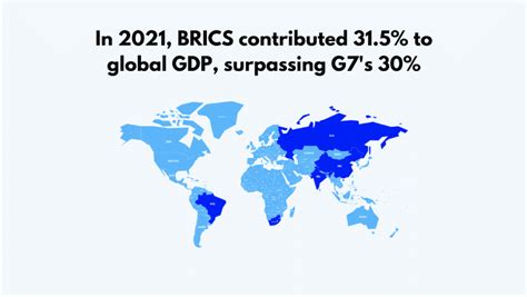 Brics Vs G7 Head To Head Comparison And Statistics Investingstrategy