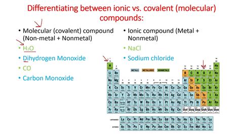 Differentiating Between Ionic Vs Covalent Compounds YouTube