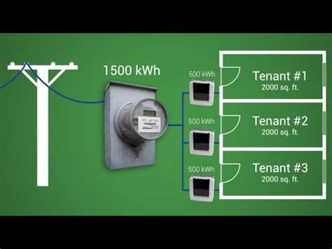 What is Electrical Submetering? - YouTube