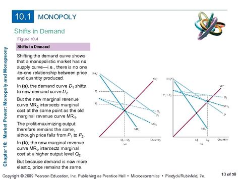 Chapter 10 Market Power Monopoly And Monopsony Prepared