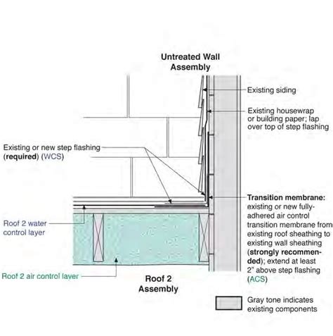 Exterior Frame Wall To Lower Roof Deep Energy Retrofit Builder