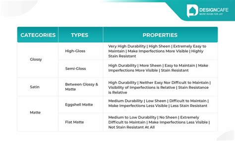 Difference Between Matte And Glossy | Design Cafe