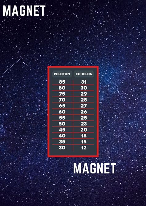 MAGNET Peloton Echelon conversion chart stationary bicycle | Etsy