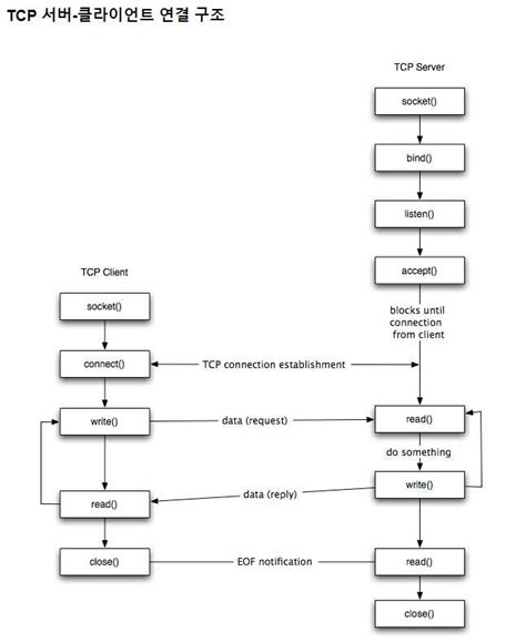 The Architecture Of Tcp Ip A Visual Representation