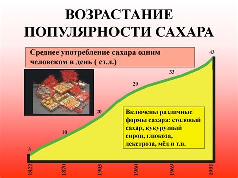 Сахар. Горькая правда - презентация онлайн