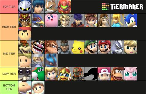 Smash Bros. Brawl Tier List (Community Rankings) - TierMaker