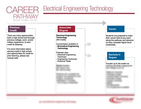 SOLUTION: 2022 2023 career pathway maps electrical engineering ... 