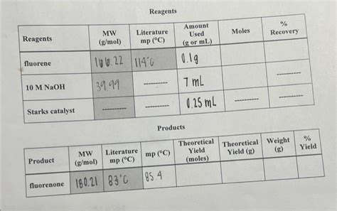 Solved Reagents Products | Chegg.com 