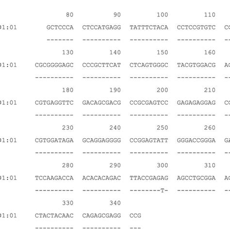 The Nucleotide Sequence Alignment Of HLAB Showing The Exon 2 Sequences