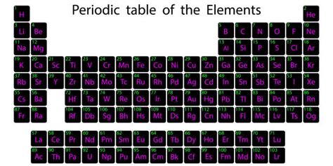 60+ Nitrogen Periodic Table Periodic Symbol Stock Photos, Pictures ...