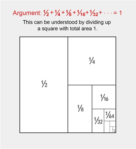 Comparing Beauty in Math and Art | Scientific American