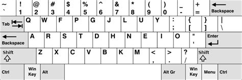 Dvorak And Colemak Keyboard Layouts Pros And Cons