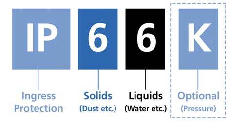 Decoding Ip Ratings Your Guide To Water And Dust Resistance In Audio Gear