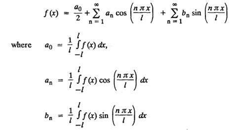 Fourier Series Definition Euler S Formula Convergence Theorem